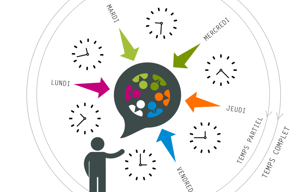 Fév 2020 – Assistant de gestion administrative et comptable – H/F