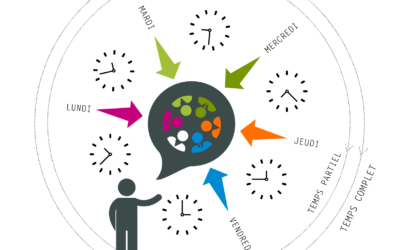 Fév 2020 – Assistant de gestion administrative et comptable – H/F